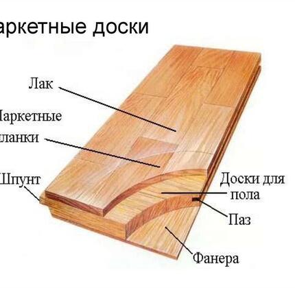 Материалы для укладки паркетной доски